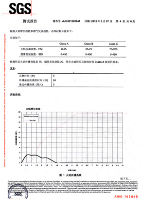 91好色先生APP检查报告SGS（中）