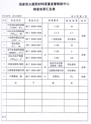 91好色先生APP抗倍特燃烧性能检验报告(中)