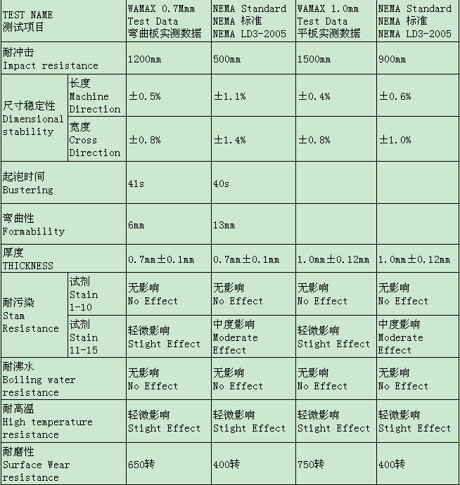 91好色先生APP防火板技术参数检测结果